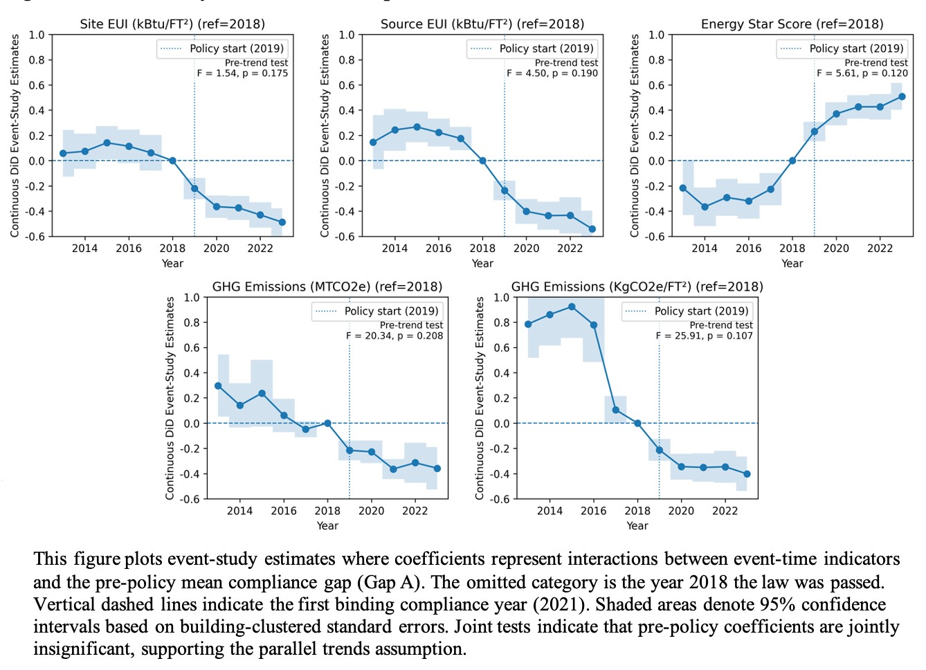 Event Study Plot Placeholder